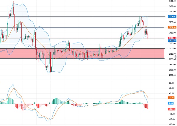 get?code=M2Q0ZjQ4OGJmMGU0ZmZiNTM3ZjYwZjlmNDZiOWM3ZTQsMTc2Nzg2NzMyMjQ0OA==