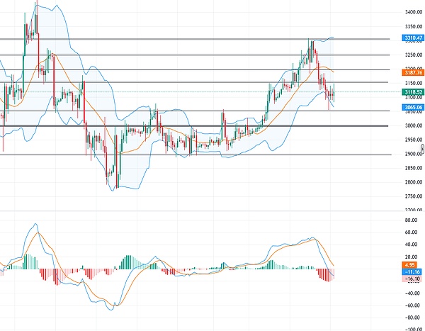 get?code=NjkzMmQxMWZjY2JmZjJmZTdmZGEyMDYxMGZkOTdmMTQsMTc2NzkyODM0MTY2NA==