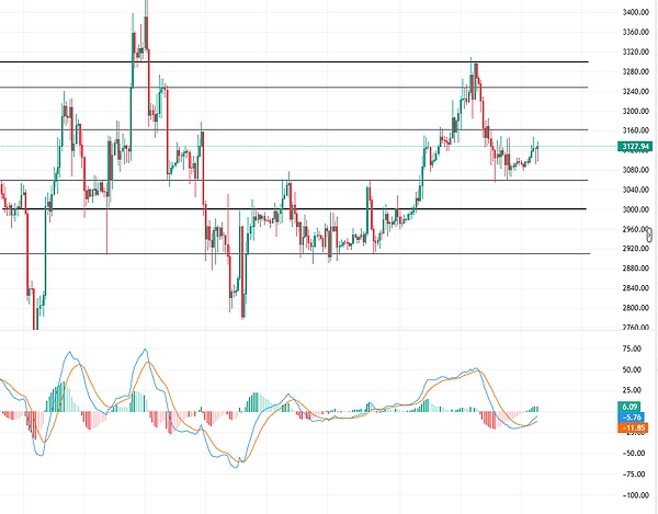 get?code=ZWM3M2RmZWQ4ZjBjOGQ1YzVlNDM0YTAwYTdhZDIxZmIsMTc2ODE4NTYzMzAwNQ==