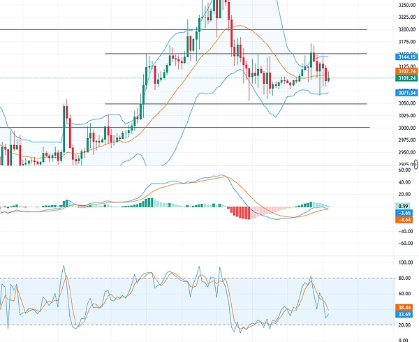 get?code=N2E5NDY1ODY0MGU1ZDM0MDMwYTdiOWMwNDk1MWI5NmQsMTc2ODI3NDUxODk0OQ==