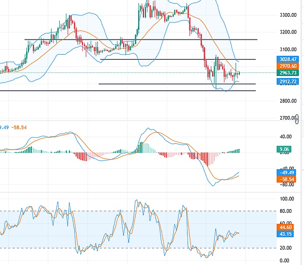 get?code=ODk3NTRlZmNiMGEyYTY0ZTE1Nzc0MDQzNzZlMDU0ODMsMTc2OTIzMDMxMTcwNQ==