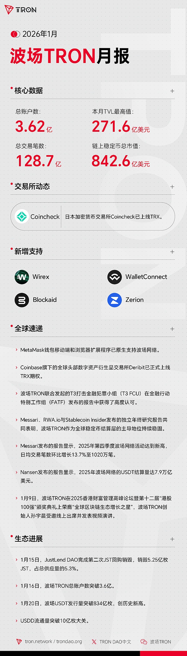 波场TRON月报（2026.01.01-2026.01.31）