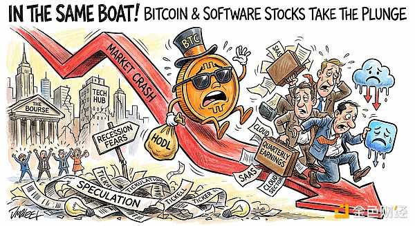 为何比特币价格随软件股一同下跌？
