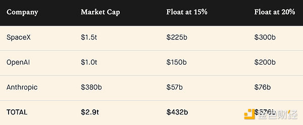 开放人工智能IPO