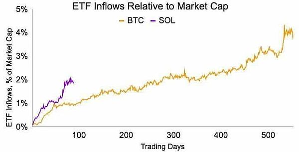 SOL ETF