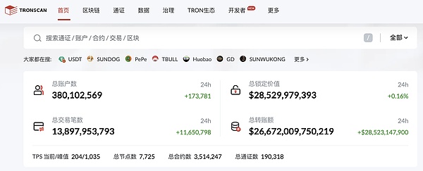 波场TRON账户总数突破3.8亿