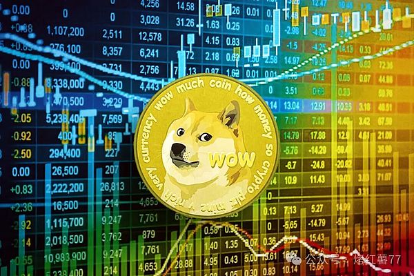 狗狗币价格预测：DOGE 具备更大的突破空间