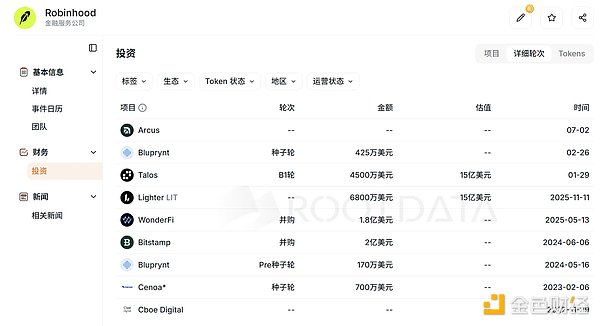 孵化、结盟与喊单,Robinhood 豪赌 Web3 的背后