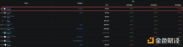 Aave 出走、TVL 剧震之后,MegaETH 的估值锚在哪里?