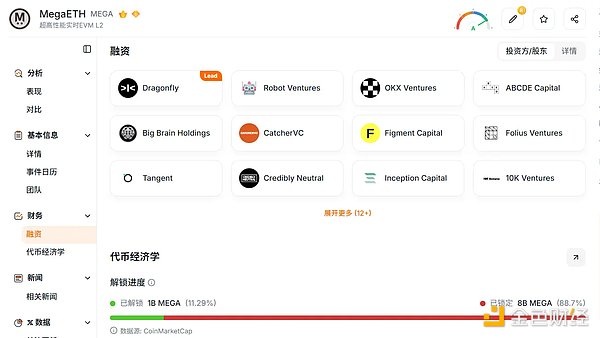 Aave 出走、TVL 剧震之后,MegaETH 的估值锚在哪里?