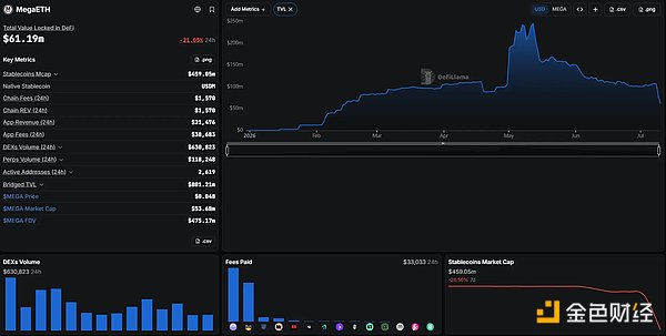 Aave 出走、TVL 剧震之后,MegaETH 的估值锚在哪里?