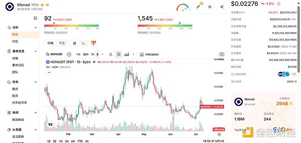 Aave 出走、TVL 剧震之后,MegaETH 的估值锚在哪里?