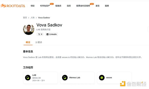 百倍妖币 LAB 接近归零,操盘全过程复盘