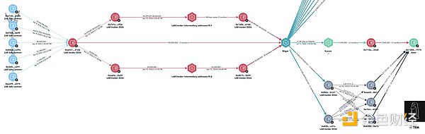 百倍妖币 LAB 接近归零,操盘全过程复盘