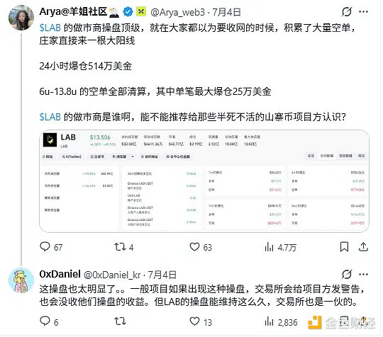 百倍妖币 LAB 接近归零,操盘全过程复盘