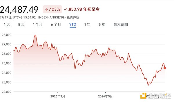 大空头Burry：现在是抄底港股的绝佳时机