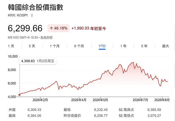 韩国AI这场仗,李在明输不起