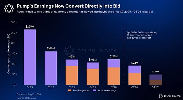 Delphi Digital 研究员:如何判断一个项目是否真的被低估?