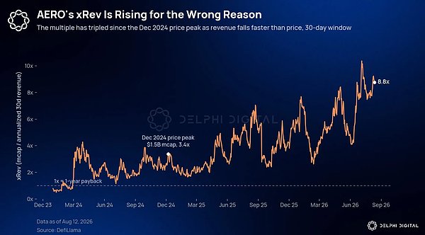 Delphi Digital 研究员:如何判断一个项目是否真的被低估?