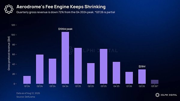 Delphi Digital 研究员:如何判断一个项目是否真的被低估?