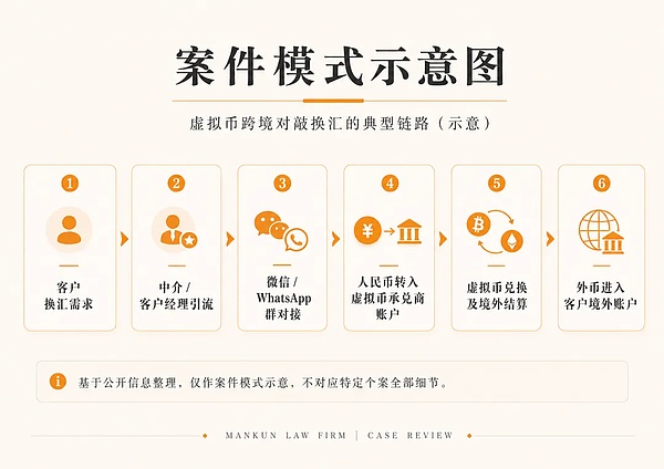 案件模式示意图