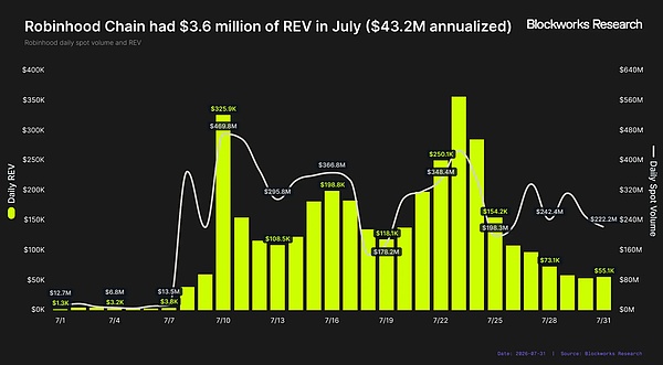 Robinhood Chain 能成为 Robinhood 的新增长引擎吗?