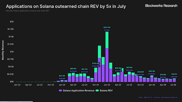 Robinhood Chain 能成为 Robinhood 的新增长引擎吗?
