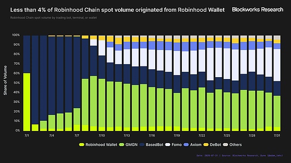 Robinhood Chain 能成为 Robinhood 的新增长引擎吗?