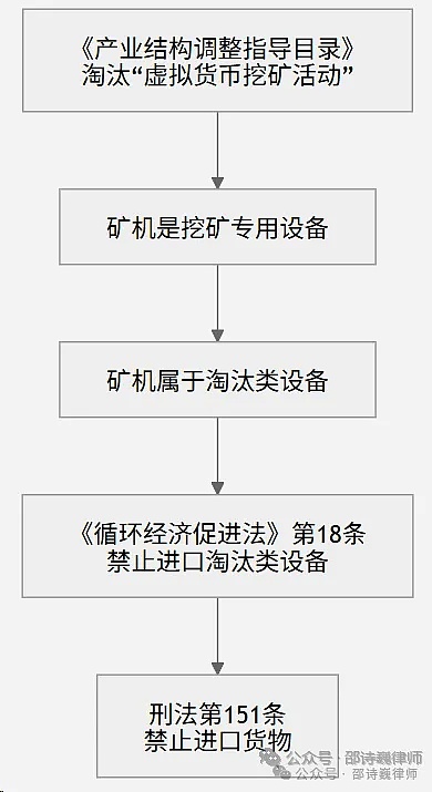 文章证据截图