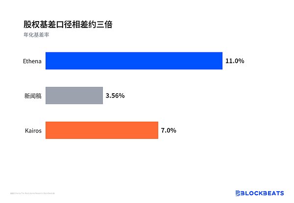 股权基差口径相差约三倍