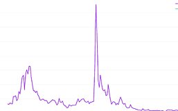2025年加密市场4大压力时刻