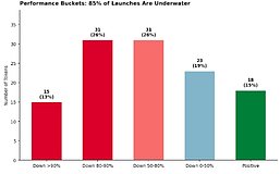 为什么说2025年是新代币消亡之年?
