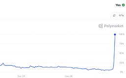 精准押注马杜罗被抓 Polymarket再现“内幕交易”
