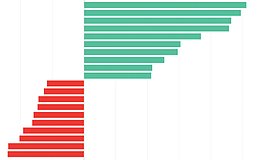 从数据角度看加密市场为何能在2026年迎来开门“绿”