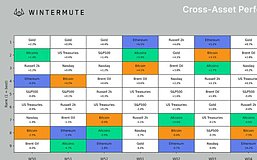 Wintermute：我们已处于熊市 但复苏速度或快于以往熊市