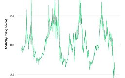 Bitwise：ETF失血、市场极度恐惧 从数据上看加密短期内怎么走