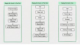 代币化股票：创新何在？