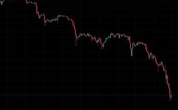 Paoul Pal：暴跌让你感到压力、恐惧和自我怀疑 看看我多轮周期的经验