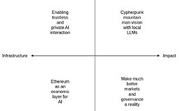 Vitalik：我心目中的以太坊和AI融合之路