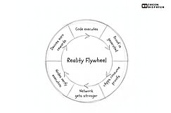 以太坊之后 我们终于等到了“现实层”