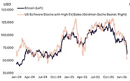 Grayscale：6万美元是BTC阶段性底部 可以布局哪些加密资产？