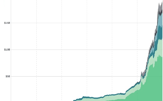 بيت وايز: لماذا لا يستطيع المستثمرون سماع صوت العملات المشفرة من وول ستريت