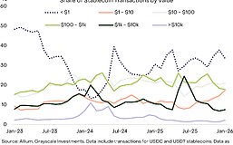 Grayscale：区块链和人工智能是互补的