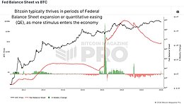 影响比特币的外部因素