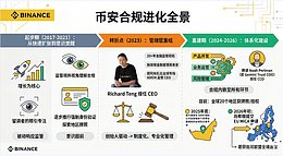 2026是监管大年 交易所的下半场是合规