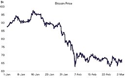 Grayscale：加密市场显现企稳信号 对后市乐观的三点理由