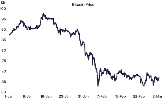 그레이스케일: 암호화폐 시장 안정화 중, 향후 전망에 대한 낙관적 세 가지 이유