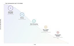 Multicoin：互联网劳动力市场——加密与AI如何重构全球工作方式